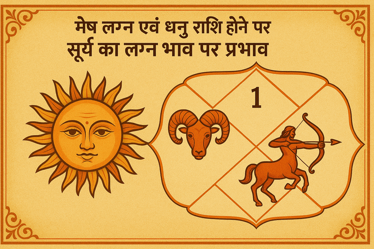Effect of the Sun in the Ascendant House for Aries Ascendant and Sagittarius Moon Sign.